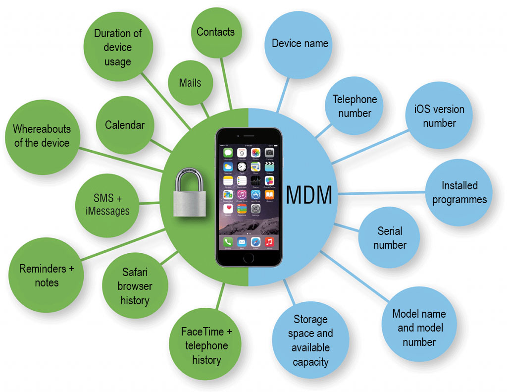 apple mobile device management software