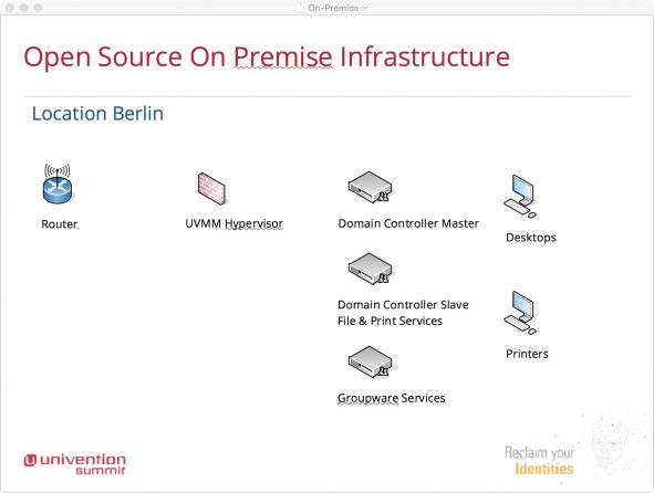 Graphic of Open Source On-Premise Infrastructure
