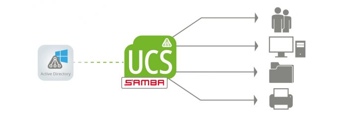 Zentrale Domänenverwaltung über Samba 4.0 und UCS