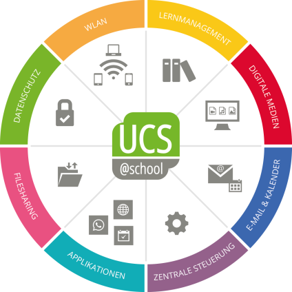 UCS@school bietet zahlreiche Möglichkeiten für digitales Arbeiten und Lernen