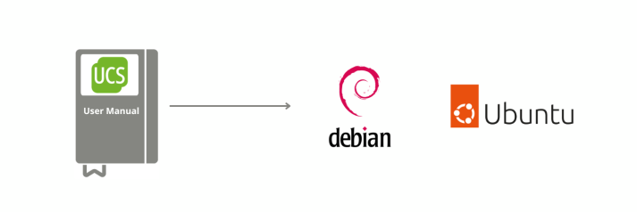 Manual Debian Ubuntu